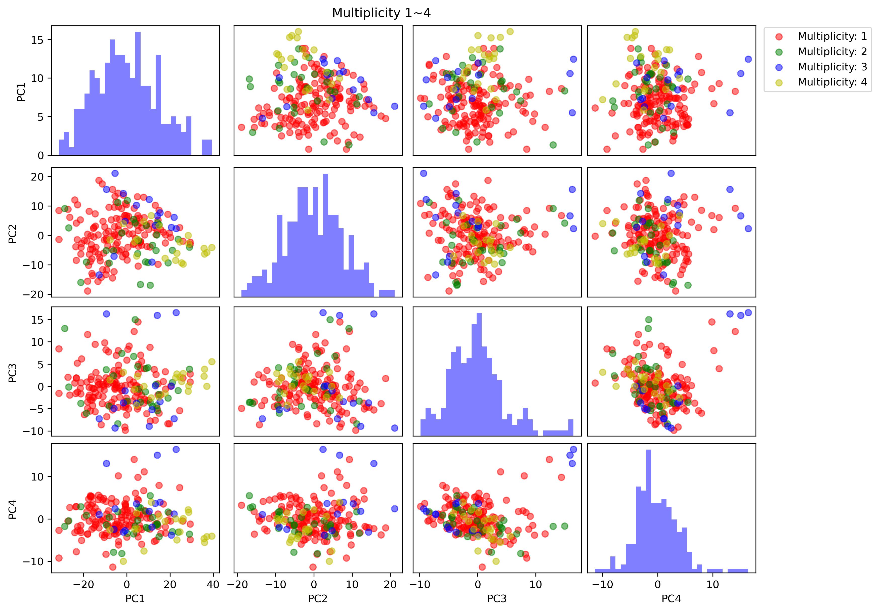 Classifying Stellar Multiplicity | Xiaoru Zhang