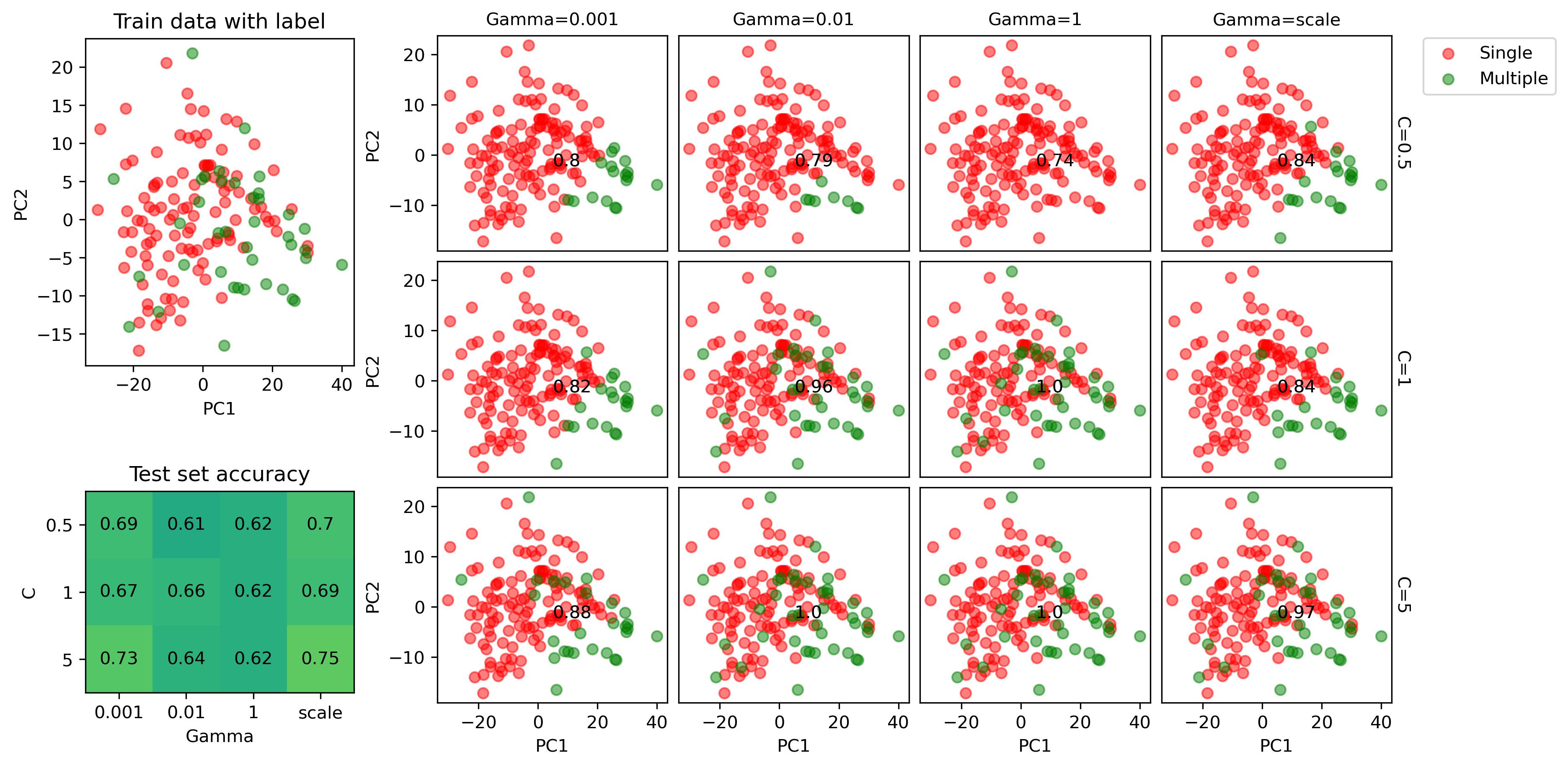 Classifying Stellar Multiplicity | Xiaoru Zhang