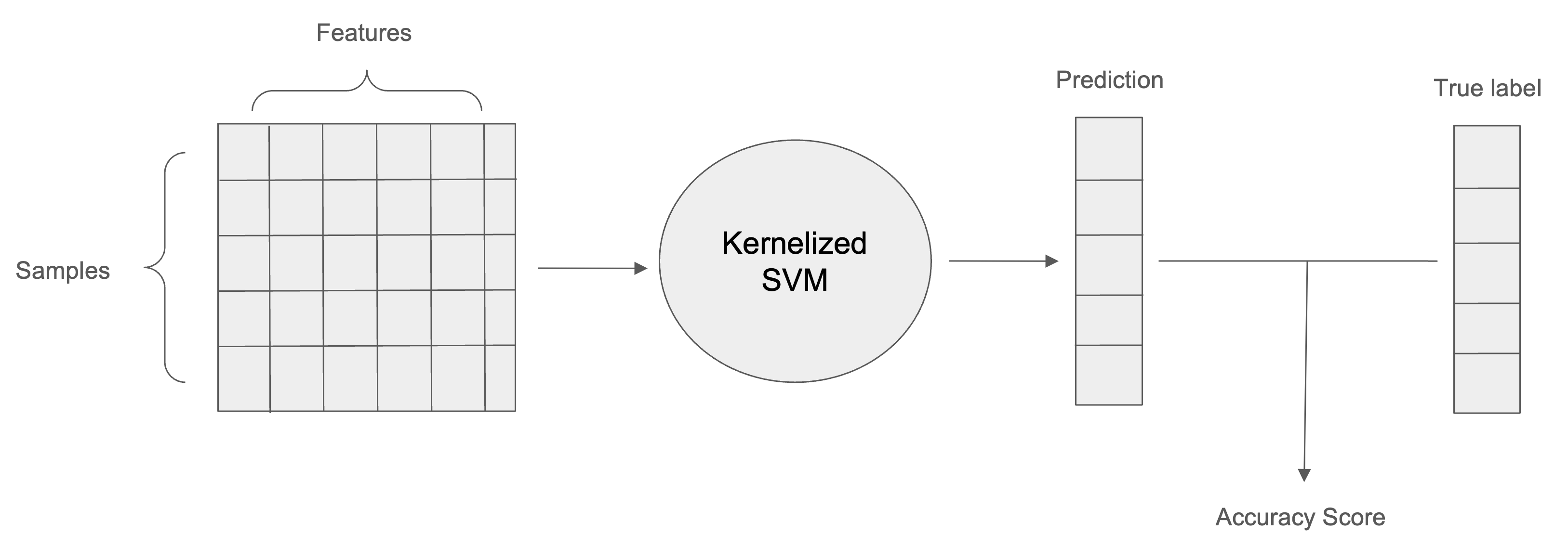 Classifying Stellar Multiplicity | Xiaoru Zhang