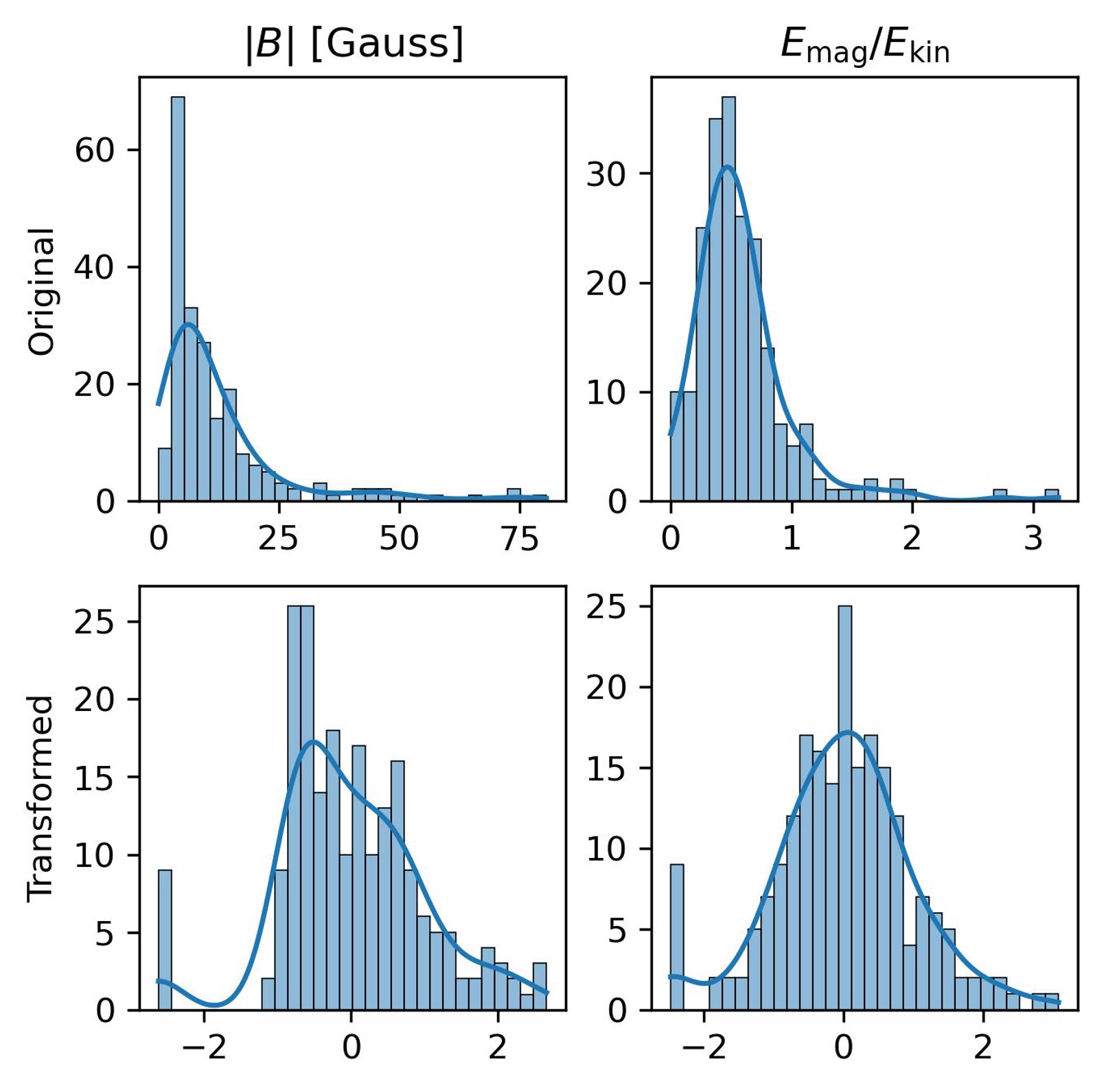 Classifying Stellar Multiplicity | Xiaoru Zhang