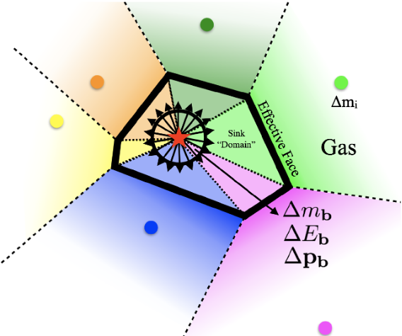Classifying Stellar Multiplicity | Xiaoru Zhang