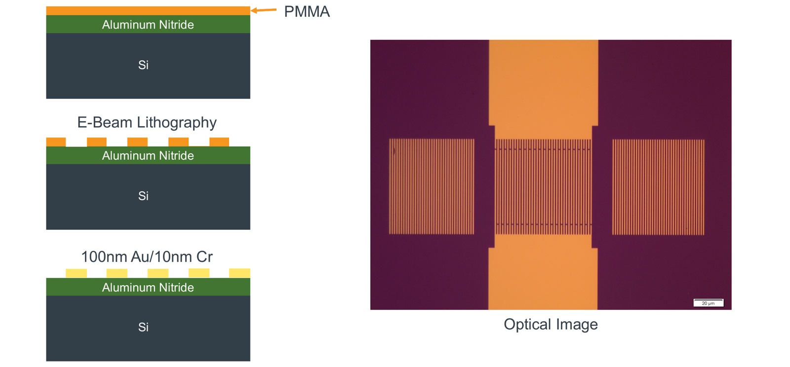 Fabrication steps for the AlN-on-silicon resonator and an optical image of the finished device