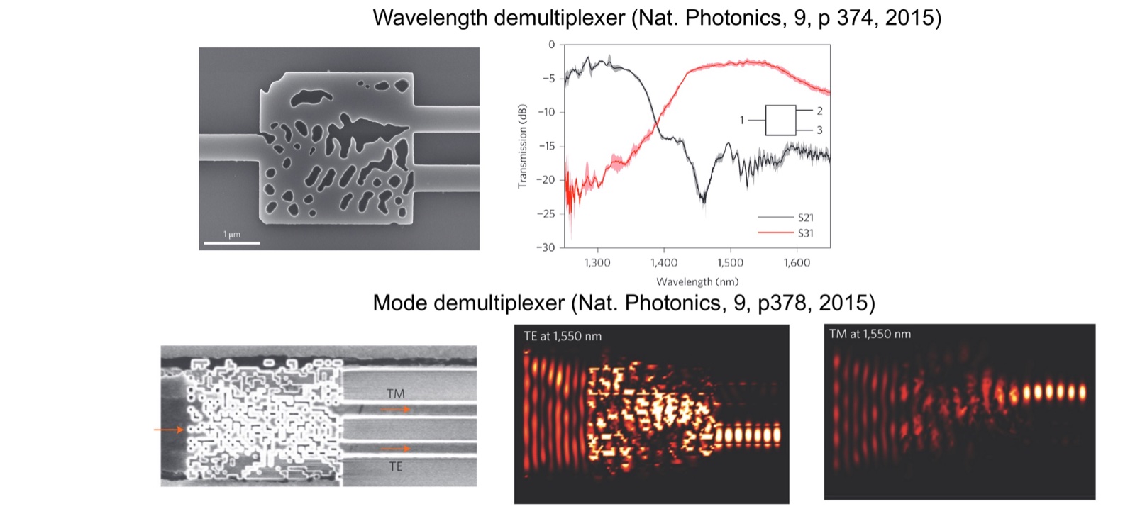 Inverse-designed integrated photonic devices with irregular, non-intuitive patterns