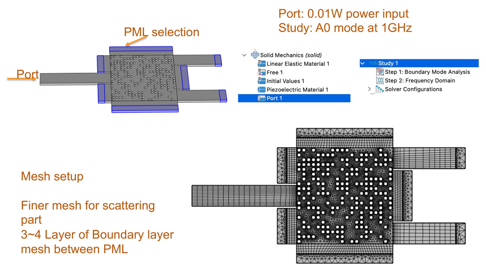 COMSOL setup showing the port excitation, the perfectly matched layer selection and the refined mesh in the scattering region