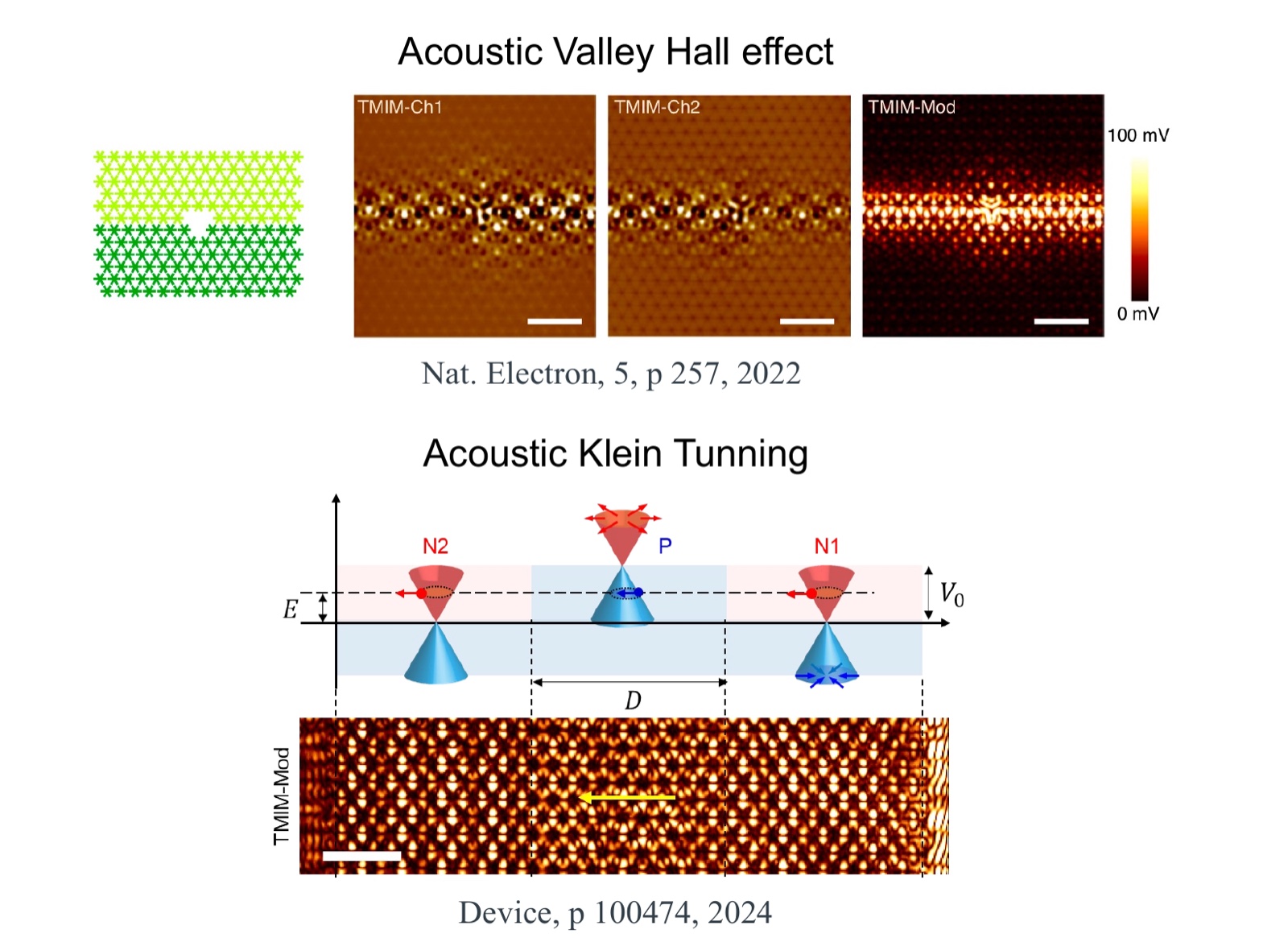 TMIM images of the acoustic valley Hall effect and of acoustic Klein tunneling in snowflake phononic crystals